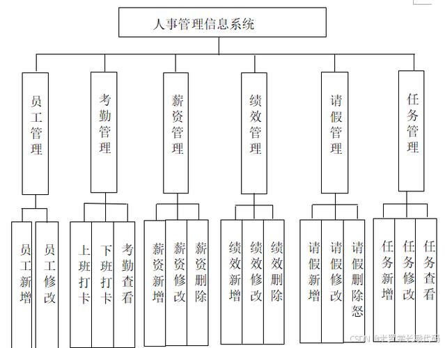 异地人事管理如何高效落地？-图1