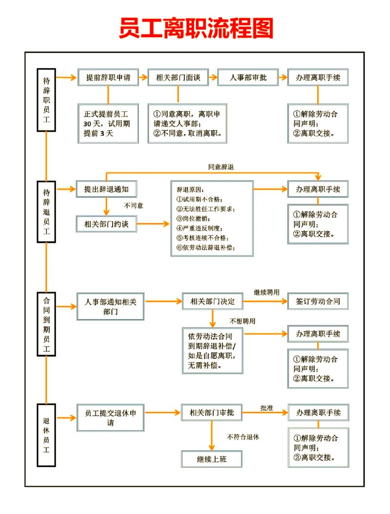 异地人事管理如何高效落地？-图2