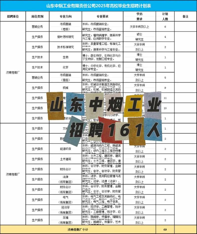 中烟公司招聘条件是什么？-图1