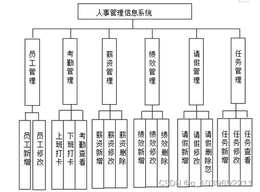 人事行政一体，如何提升协同效率？-图2