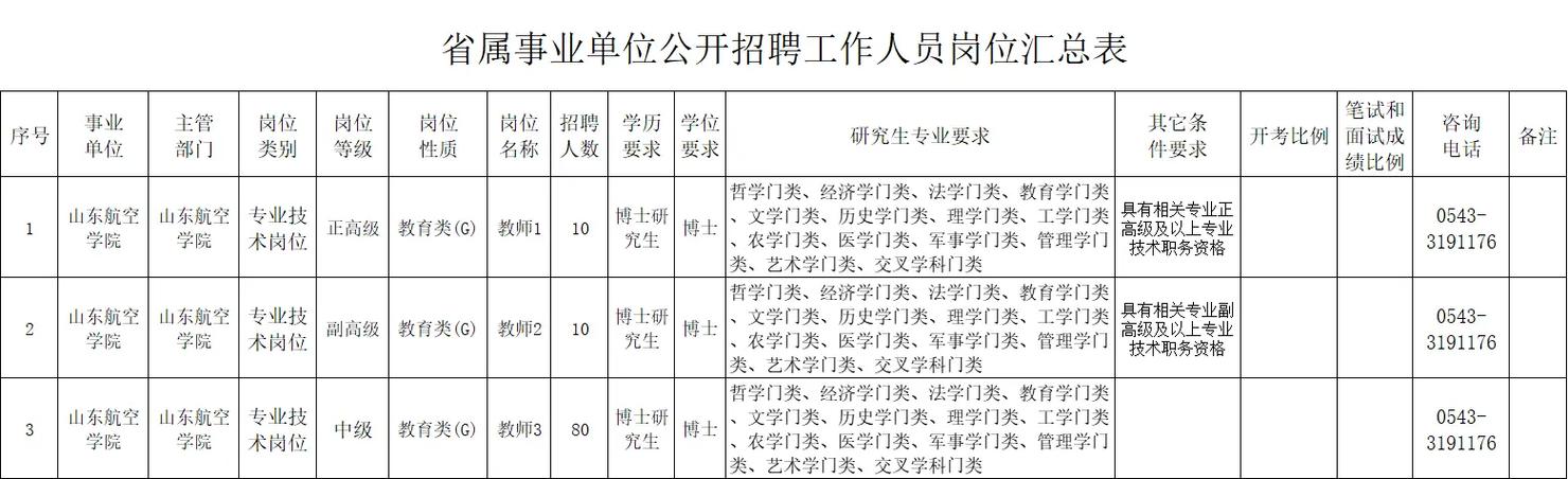 滨州企业招聘-图3