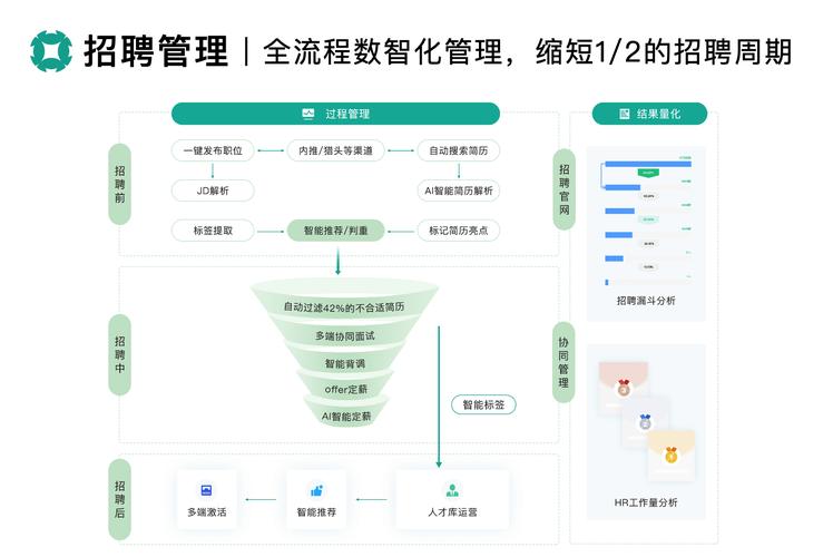 App公司人力资源管理如何优化?-图2 App公司人力资源管理如何优化?-图2