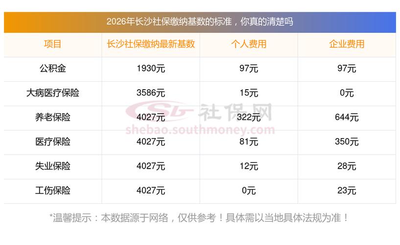 湖南社保公司电话号码是多少?-图2 湖南社保公司电话号码是多少?-图2