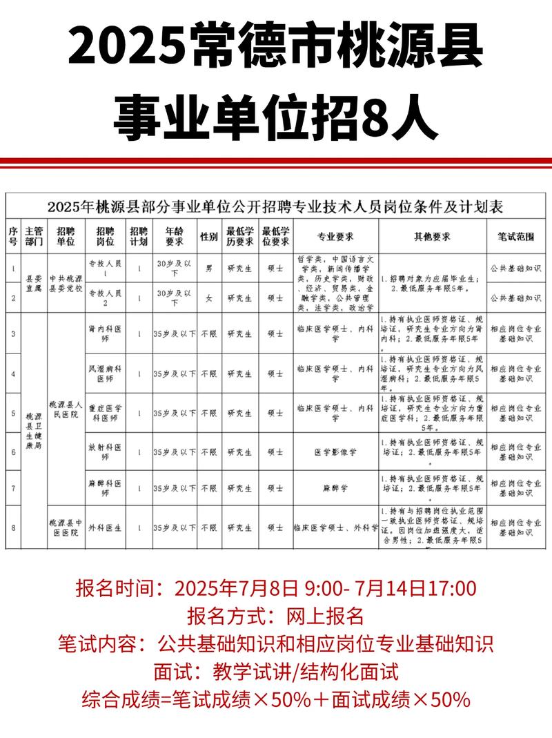 桃源县最新招聘有哪些岗位?-图2 桃源县最新招聘有哪些岗位?-图2