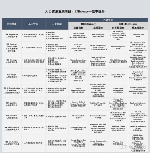 人效计算公式具体怎么算？-图3