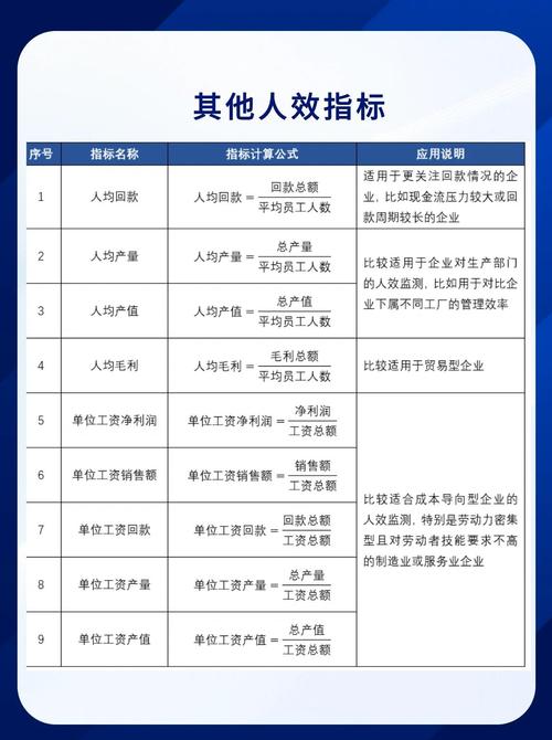 人效计算公式具体怎么算？-图2