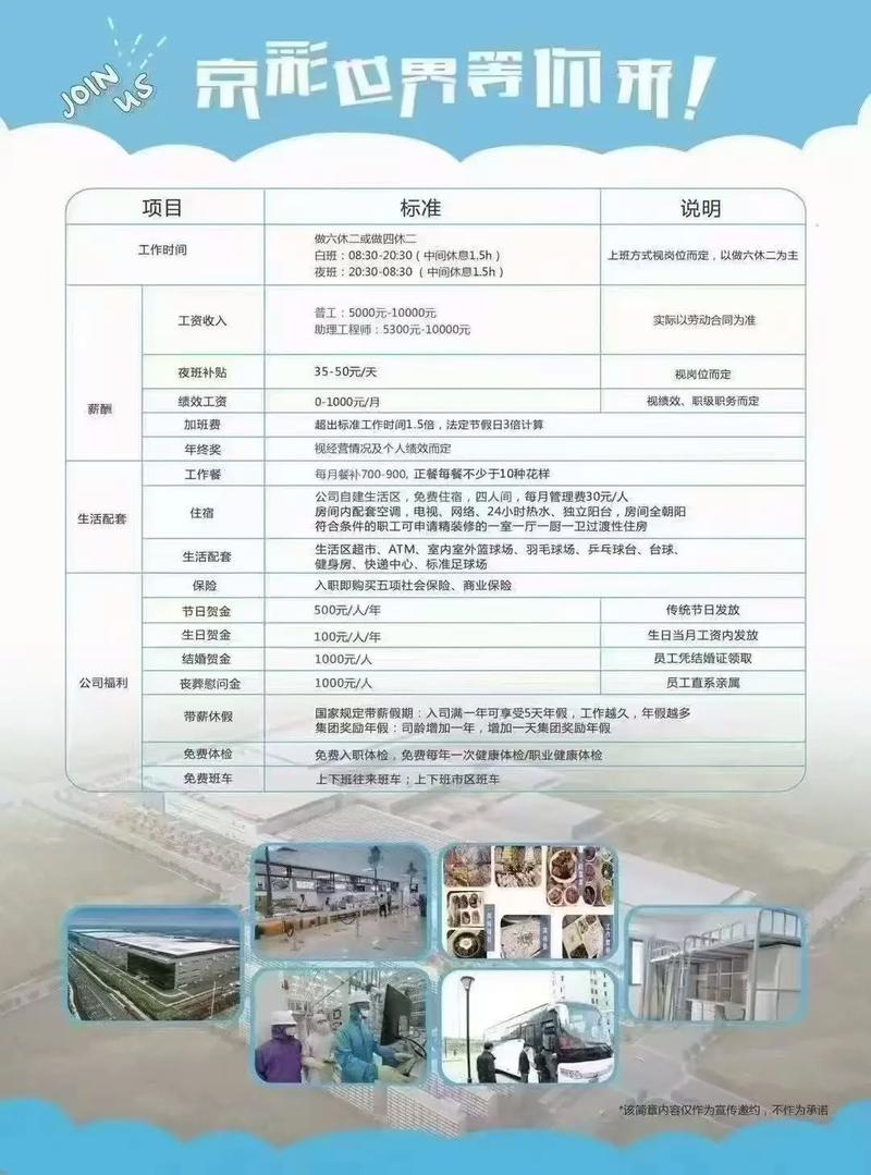 京东方合肥招聘有哪些岗位？-图1