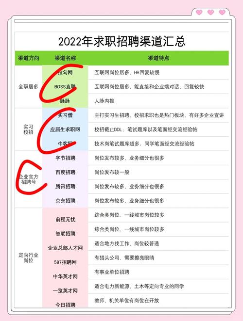 招聘渠道有哪些？主流渠道有哪些？-图1