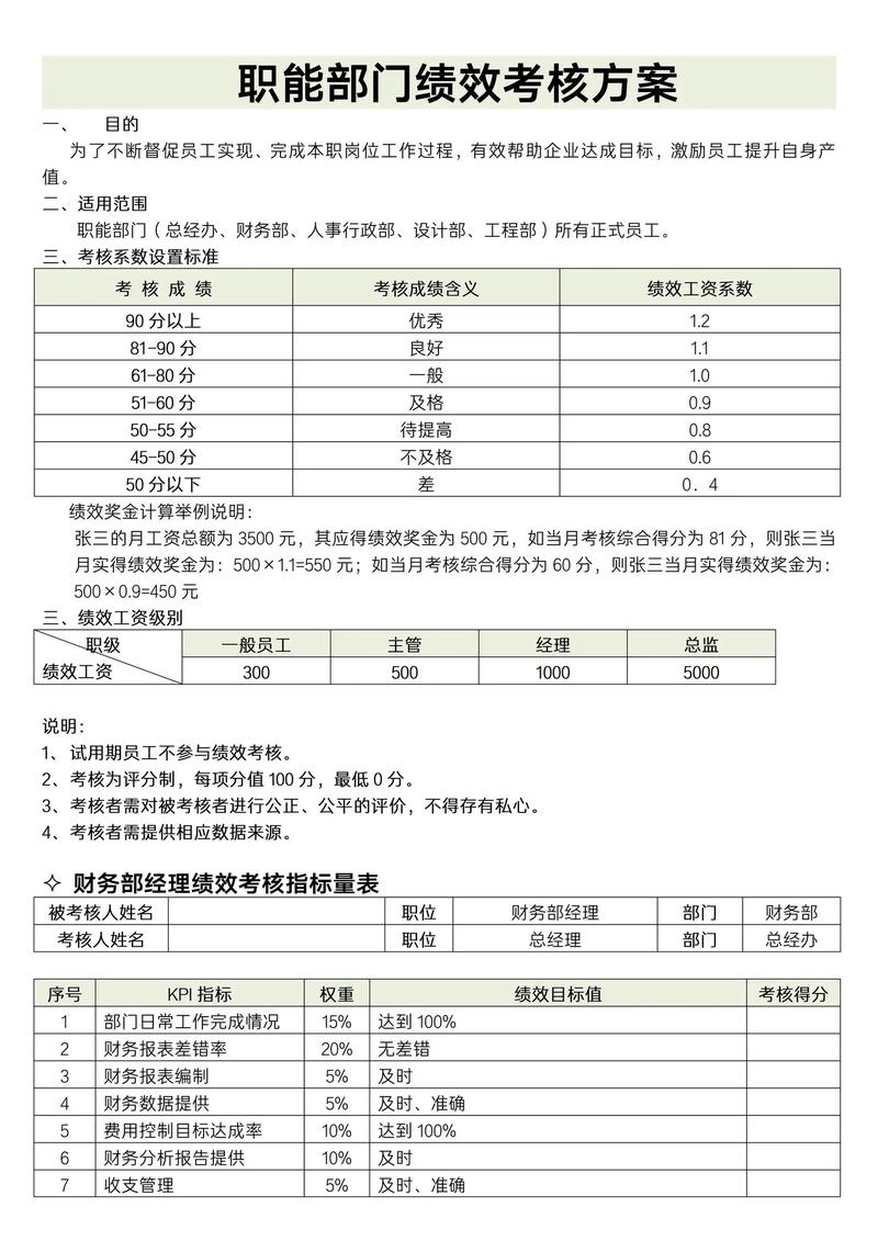 绩效考核改革,如何才能真正落地见效?-图3 绩效考核改革,如何才能真正落地见效?-图3