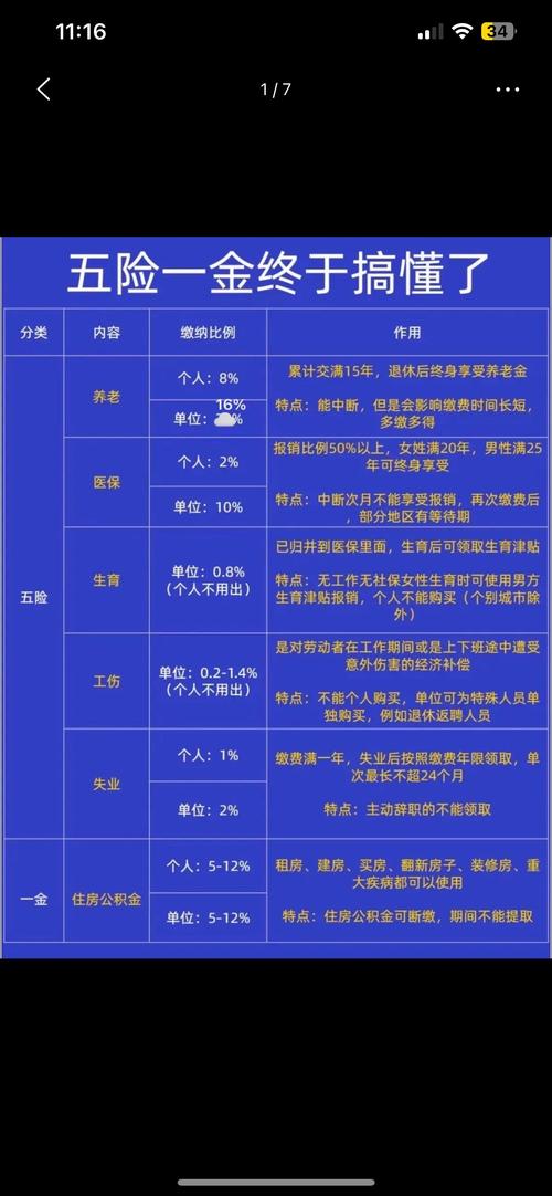 新注册公司五险怎么买?-图1 新注册公司五险怎么买?-图1