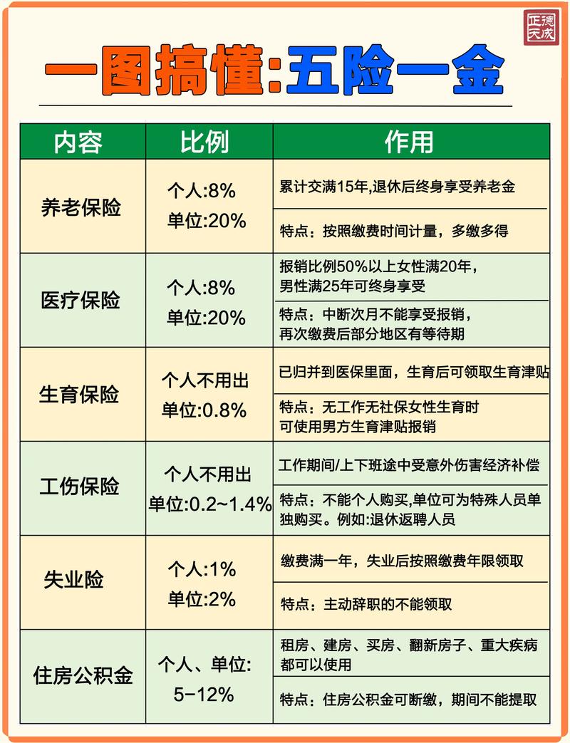 新注册公司五险怎么买?-图2 新注册公司五险怎么买?-图2