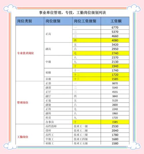 工资成本占比多少才合理？-图3