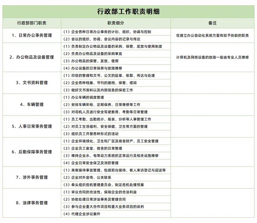 公司只有行政部门吗?-图3 公司只有行政部门吗?-图3