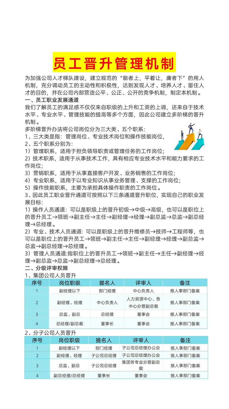 电商晋升方案,如何真正激励员工?-图1 电商晋升方案,如何真正激励员工?-图1