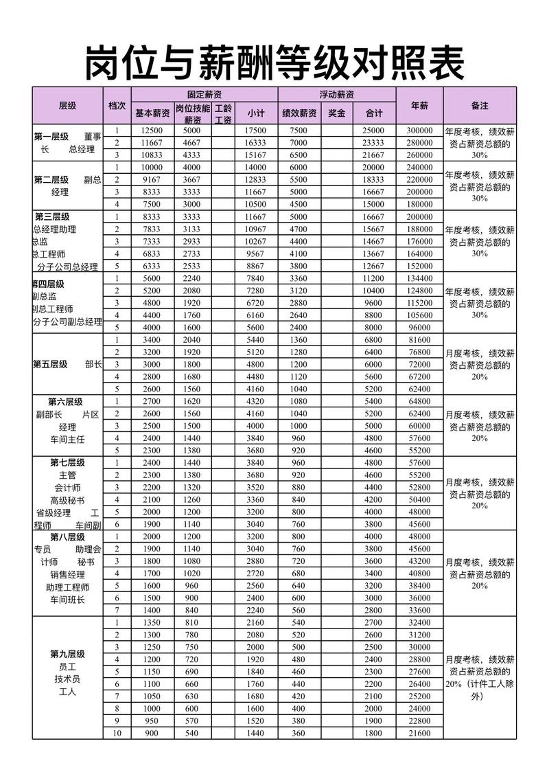 公司薪酬组都是哪些人-图1