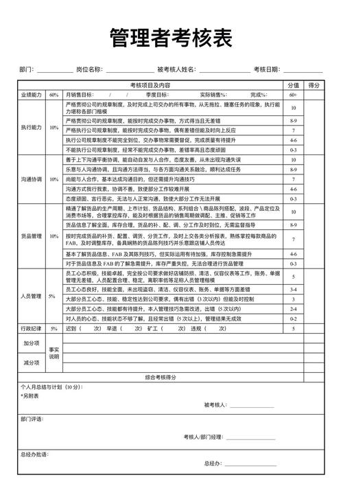 地产公司kpi绩效考核模板-图1