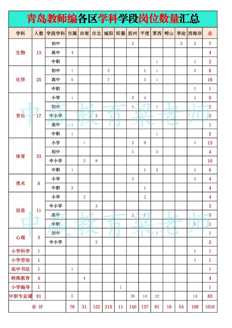 青岛教师招聘何时开始？-图1
