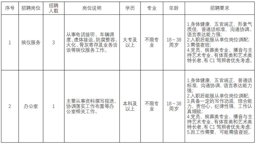 殡仪馆招聘有何特殊条件?-图1 殡仪馆招聘有何特殊条件?-图1