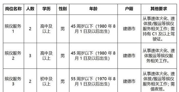 殡仪馆招聘有何特殊条件?-图3 殡仪馆招聘有何特殊条件?-图3