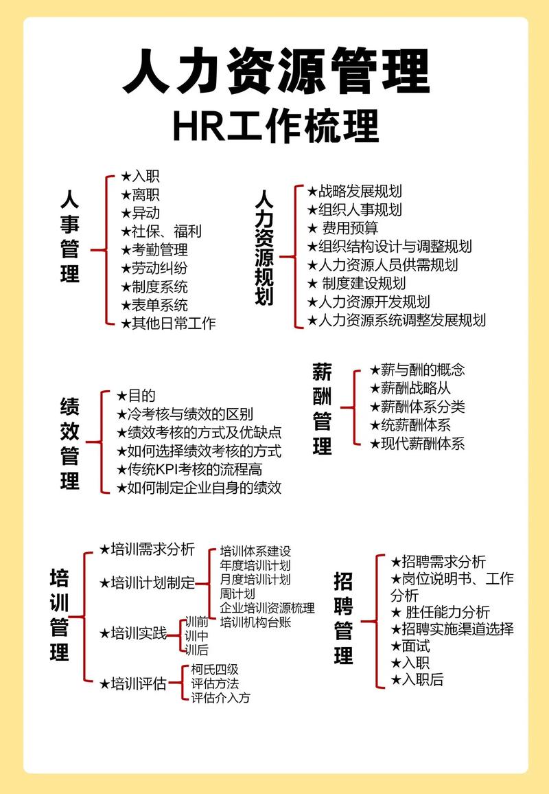 如何去服务人力资源公司-图1