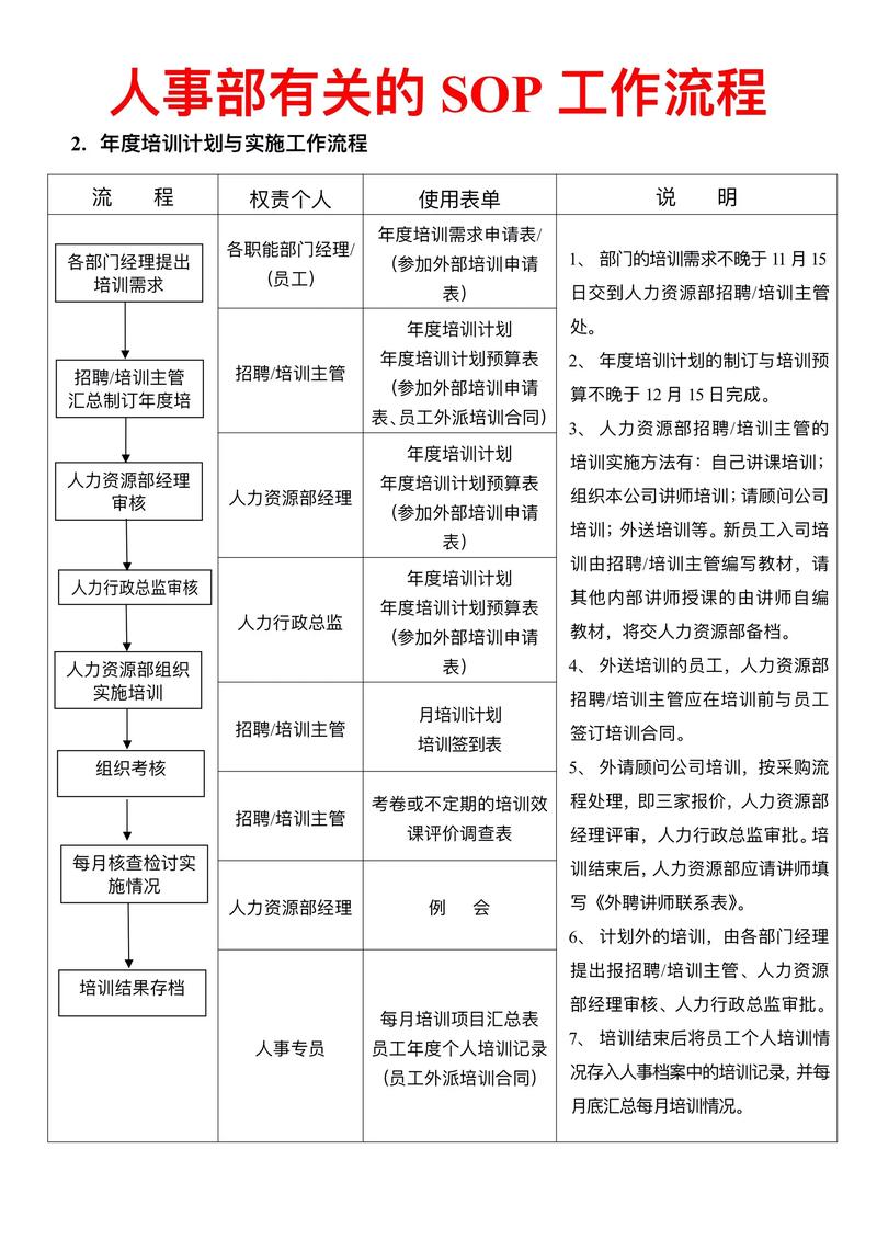 如何去服务人力资源公司-图2