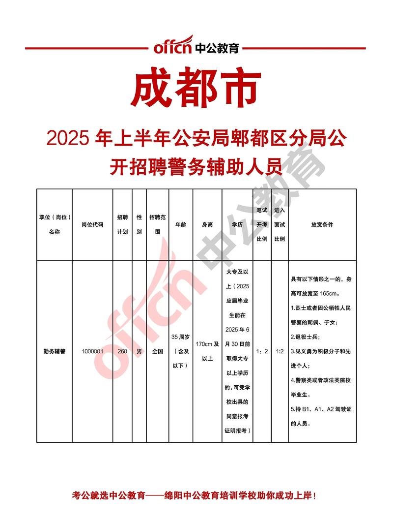 成都警察招聘何时开始？条件有哪些？-图1