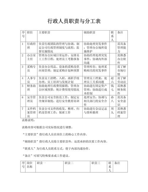 初创期公司如何高效开展行政人事工作？-图1