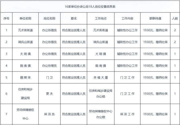 辽宁省招聘网有哪些最新岗位？-图1