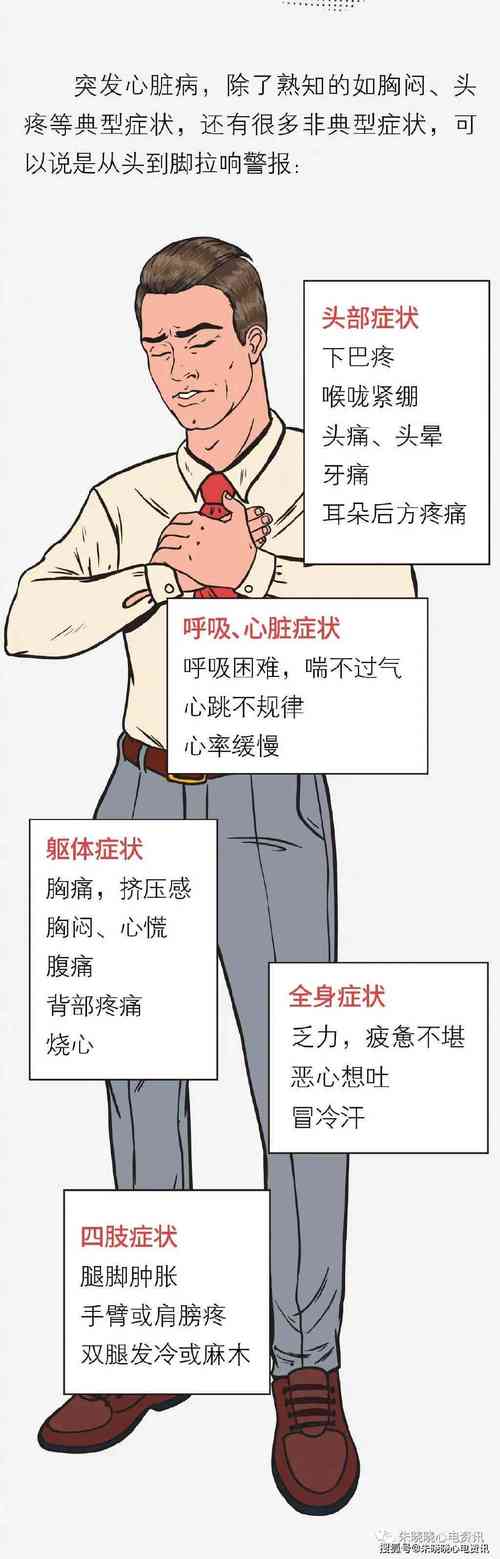 心脏病竟成被批理由?员工健康谁保障?-图3 心脏病竟成被批理由?员工健康谁保障?-图3