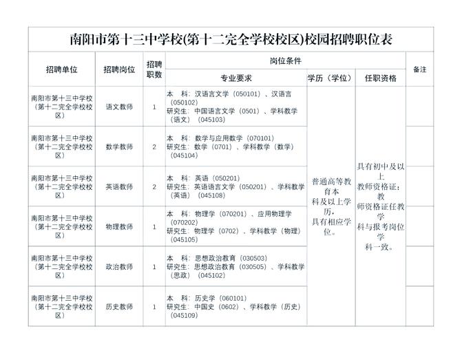 南阳市教师招聘何时开始报名？-图2