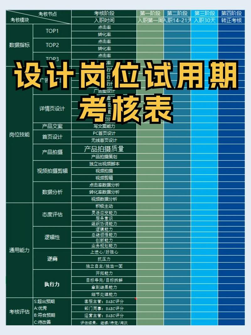 电商公司哪些岗位常做表格？-图2