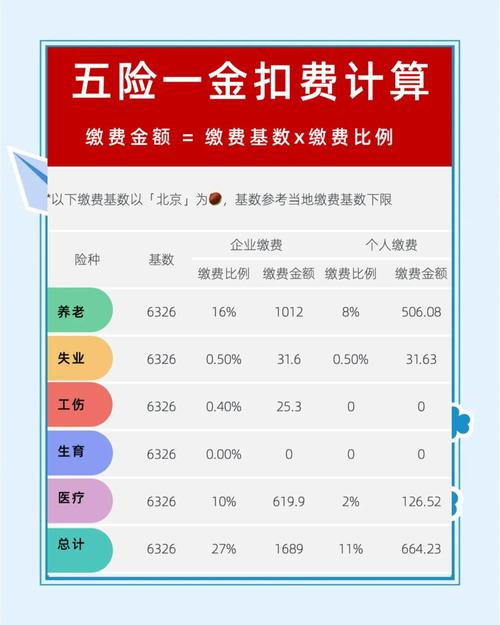 代交五险一金公司哪家靠谱？-图1