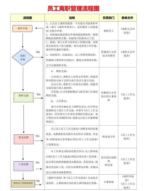 公司辞职手续怎么办理？-图1