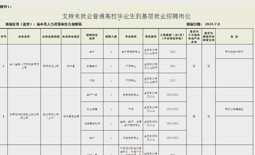 榆中县最新招聘信息有哪些岗位？-图2