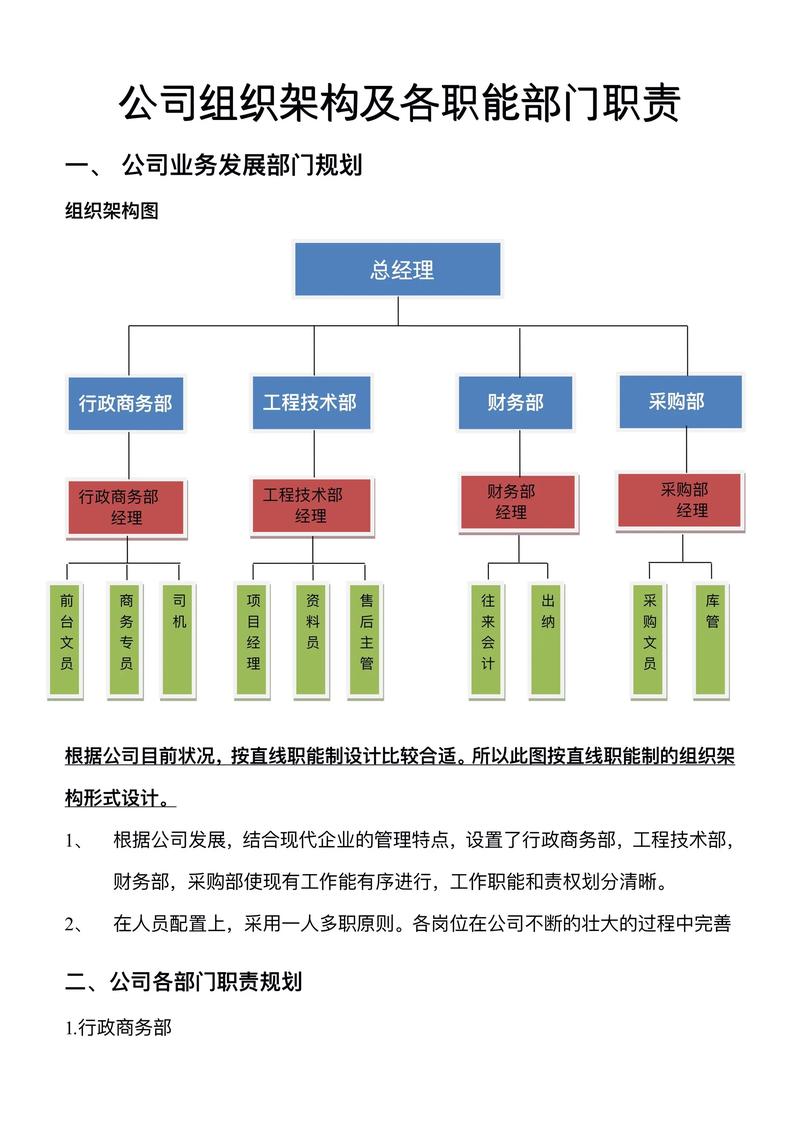 公司人力部组织结构图具体包含哪些层级？-图1