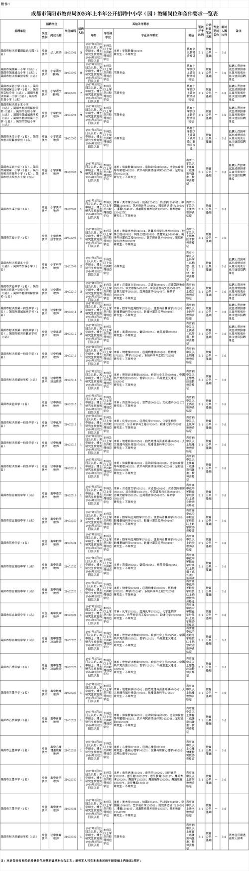 成都教师招聘信息有哪些最新岗位？-图1