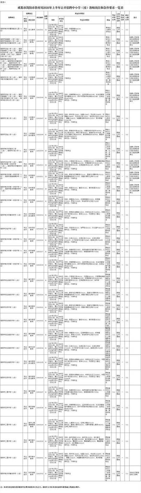 成都教师招聘信息有哪些最新岗位？-图2