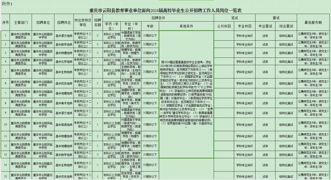 云阳教师招聘何时开始报名？-图1