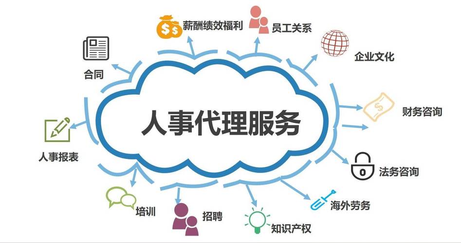 沈阳人事代理公司地址在哪里?-图3 沈阳人事代理公司地址在哪里?-图3