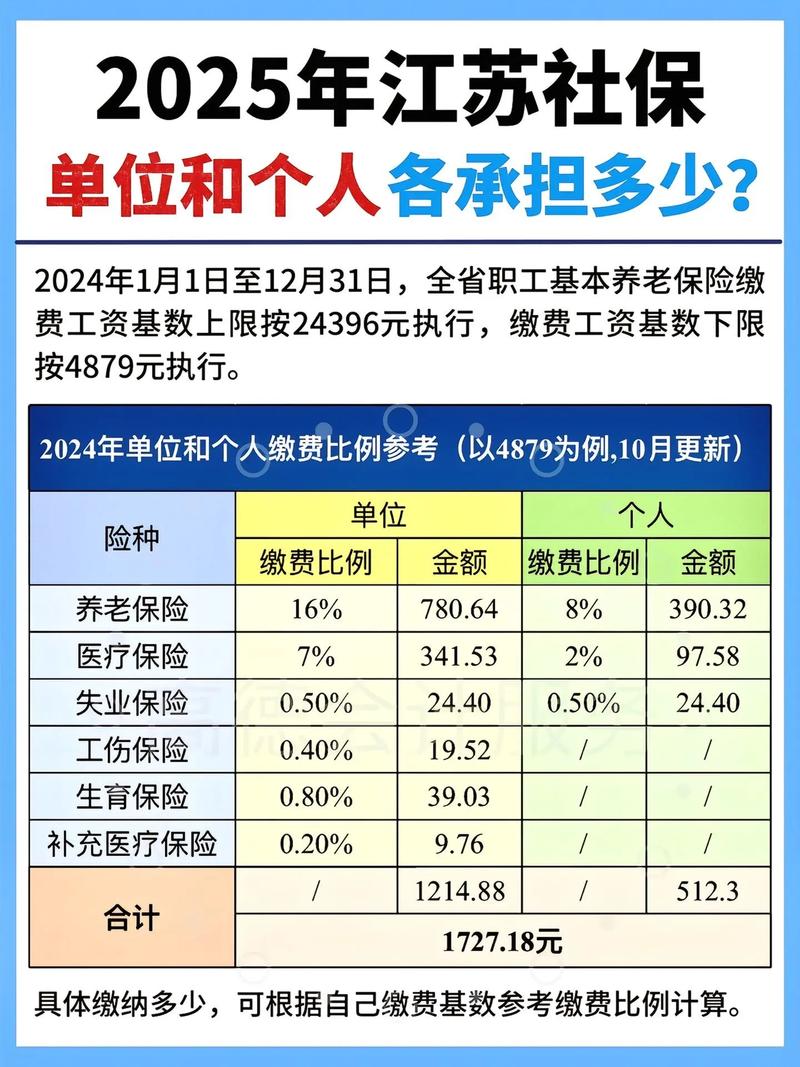 集团内子公司交社保,合规吗?-图2 集团内子公司交社保,合规吗?-图2