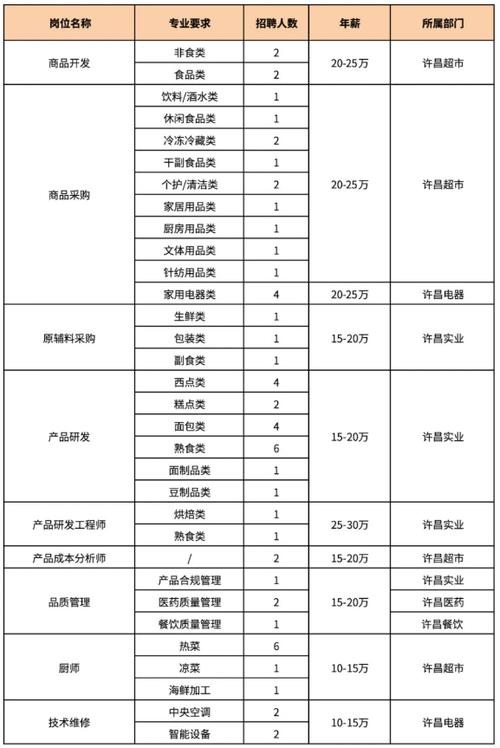 大公司薪资定薪标准是什么？-图2