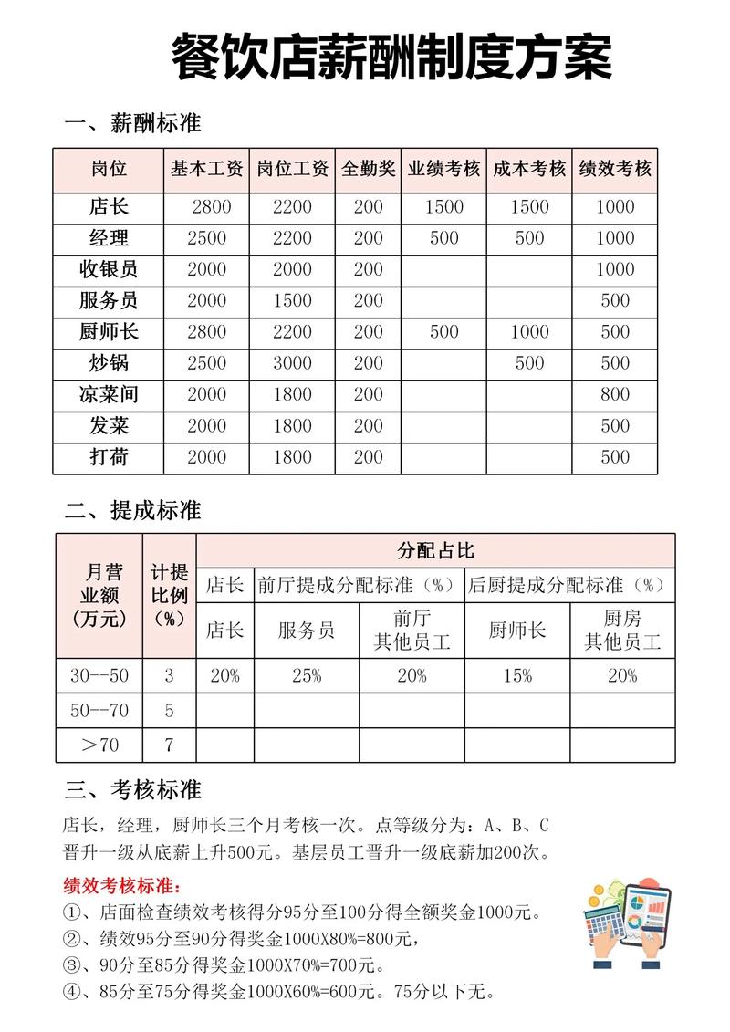 大公司薪资定薪标准是什么？-图1