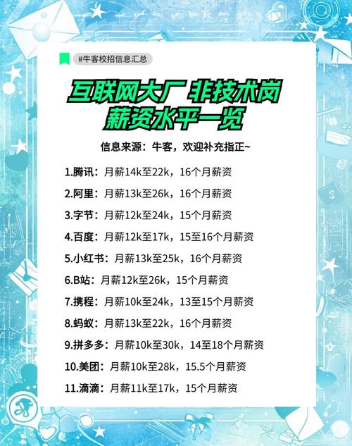 大公司薪资定薪标准是什么？-图3