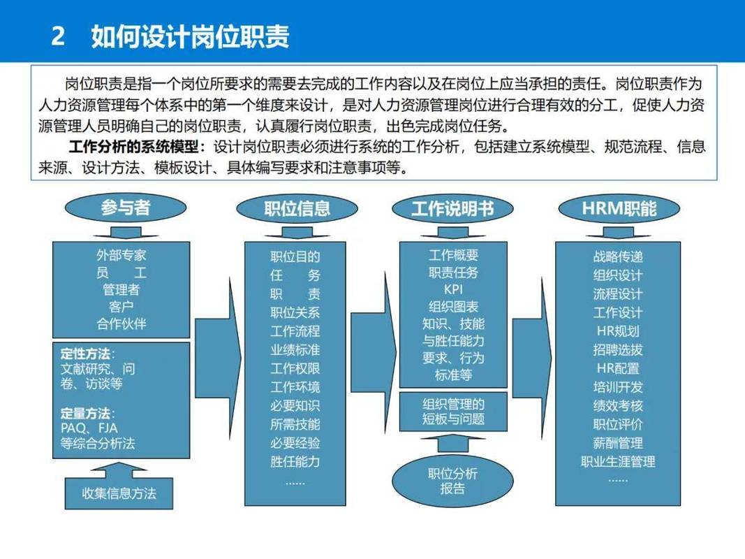 人力资源公司分支机构如何高效管理？-图3