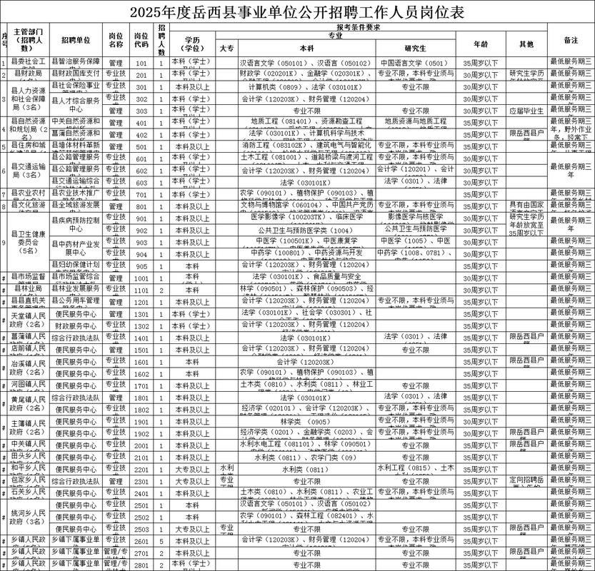 岳西招聘网有哪些岗位在招人?-图2 岳西招聘网有哪些岗位在招人?-图2