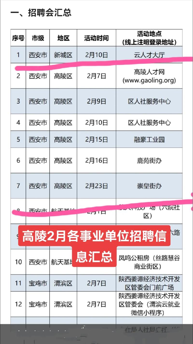 高陵最新招聘有哪些岗位?-图1 高陵最新招聘有哪些岗位?-图1