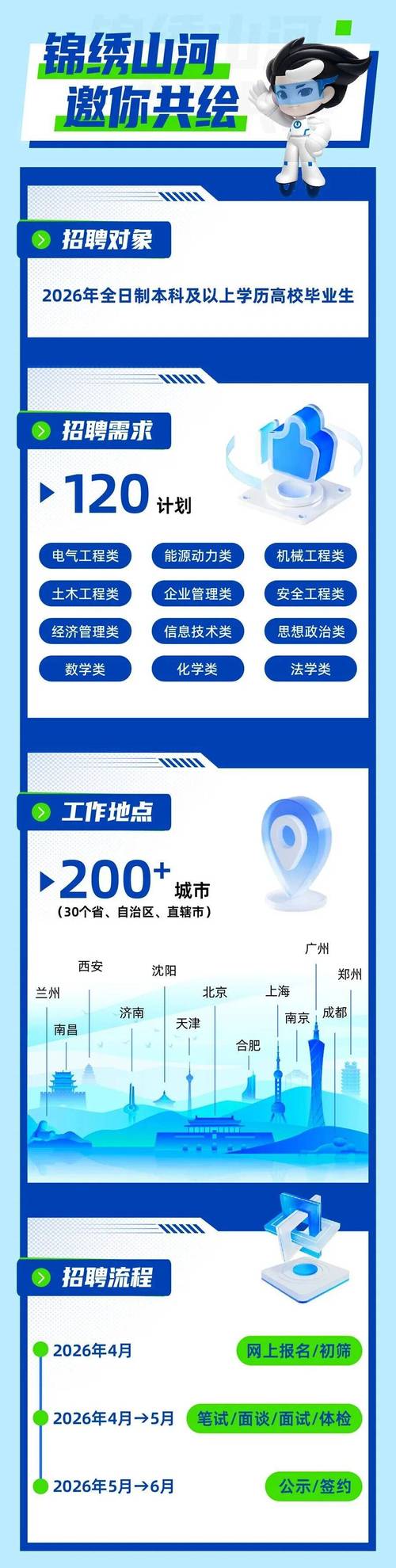 三峡招聘网靠谱吗？岗位多吗？-图1