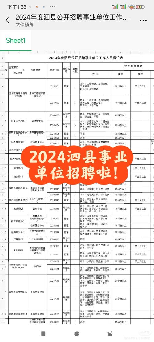 泗阳县最新招聘信息有哪些岗位?-图1 泗阳县最新招聘信息有哪些岗位?-图1