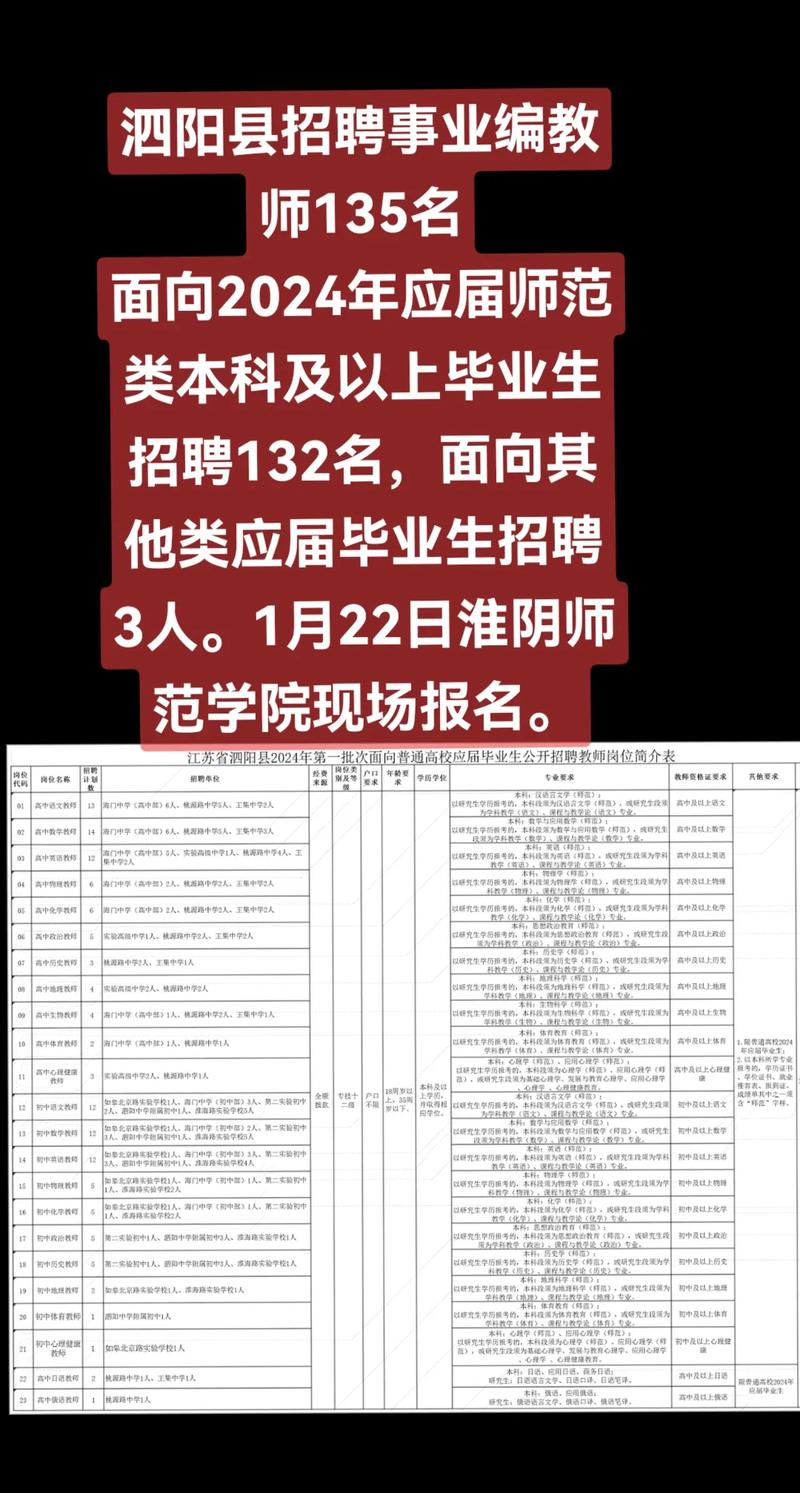 泗阳县最新招聘信息有哪些岗位?-图2 泗阳县最新招聘信息有哪些岗位?-图2