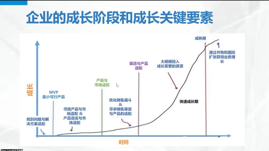 公司生命周期各阶段有何不同特征？-图1